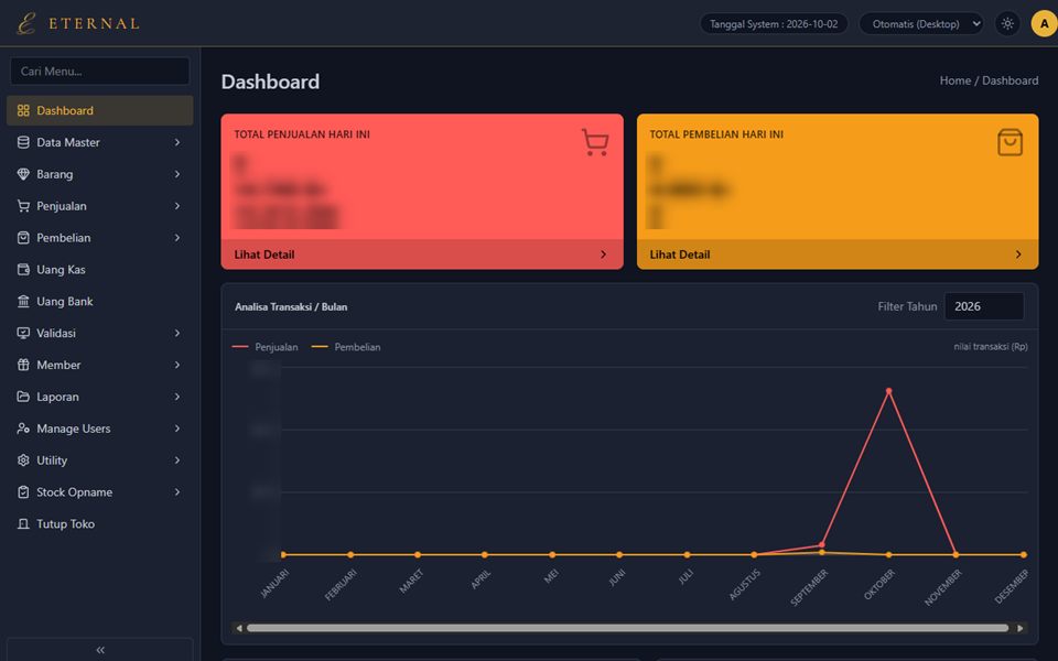 Dashboard aplikasi kasir toko emas Eternal